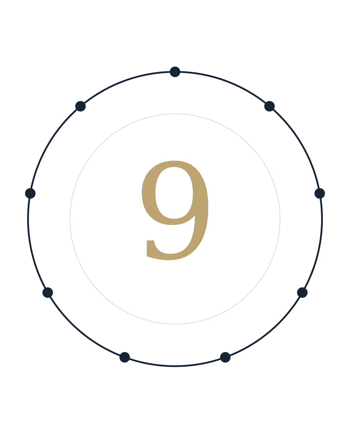 Kreissymbol mit neun gleichmäßig verteilten Punkten am Rand und einer goldenen Zahl 9 im Zentrum – Symbol für die dreifache Trinität der Codex-Auronexus-Geometrie.